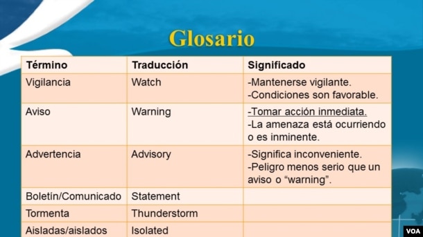 Terminología utilizada por el Servicio Nacional de Metereología.