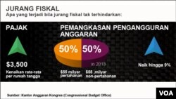 Untuk menopang ekonomi AS, bank sentral Amerika minggu ini diperkirakan akan umumkan rencana baru pembelian obligasi. 