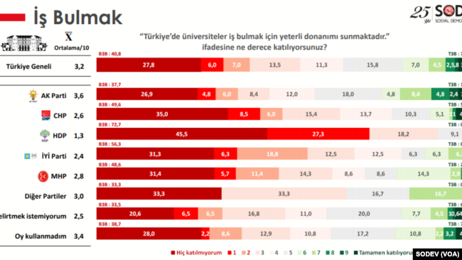 Kaynak: http://sodev.org.tr/wp-content/uploads/2020/05/detayli_rapor.pdf