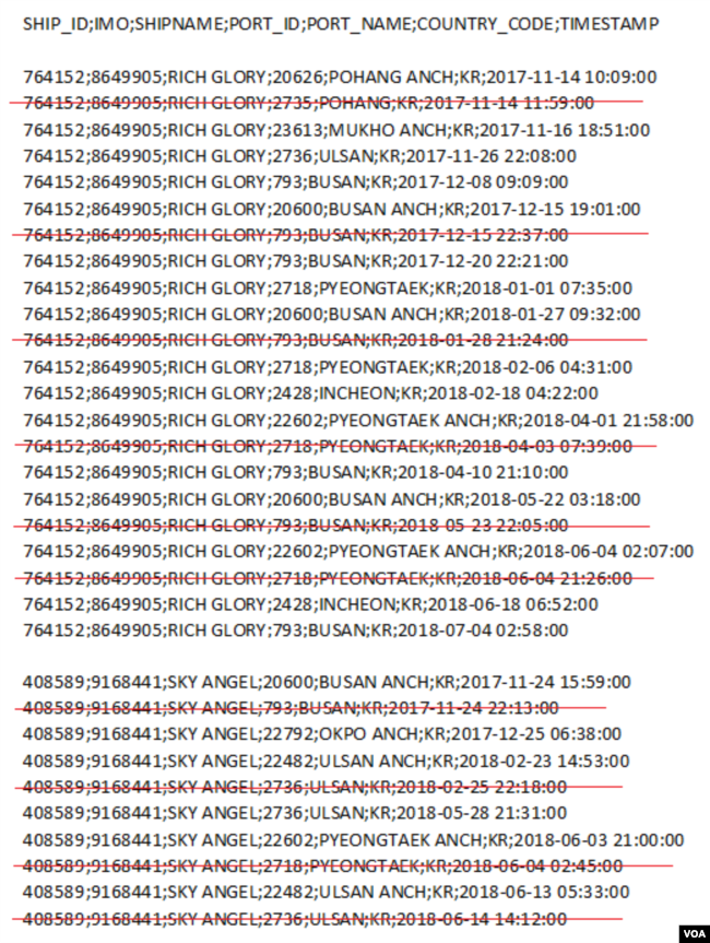 Ʈ(MarineTraffic)  ġ ۷θ ȣ ī  ȣ ѱ  .  Ⱓ  ױ 湮( ) ϸ  11  22 ѱ   Ÿ. ð ǥؽ .