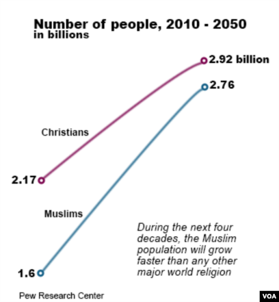 How religions predict the world will end