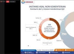 Paparan Ombudsman RI terkait 112 Komisaris BUMN Terindikasi Rangkap Jabatan dari instansi asal non kementerian di 2019 (28 Juni 2020) Foto : Tangkapan Layar