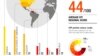 TI: Venezuela y Nicaragua países más corruptos en América Latina