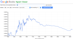 Google Ngrams - so