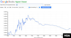 Google Ngrams - so