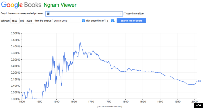 Google Ngrams - so