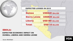 World Bank data: Economic Losses in Guinea, Sierra Leone and Liberia