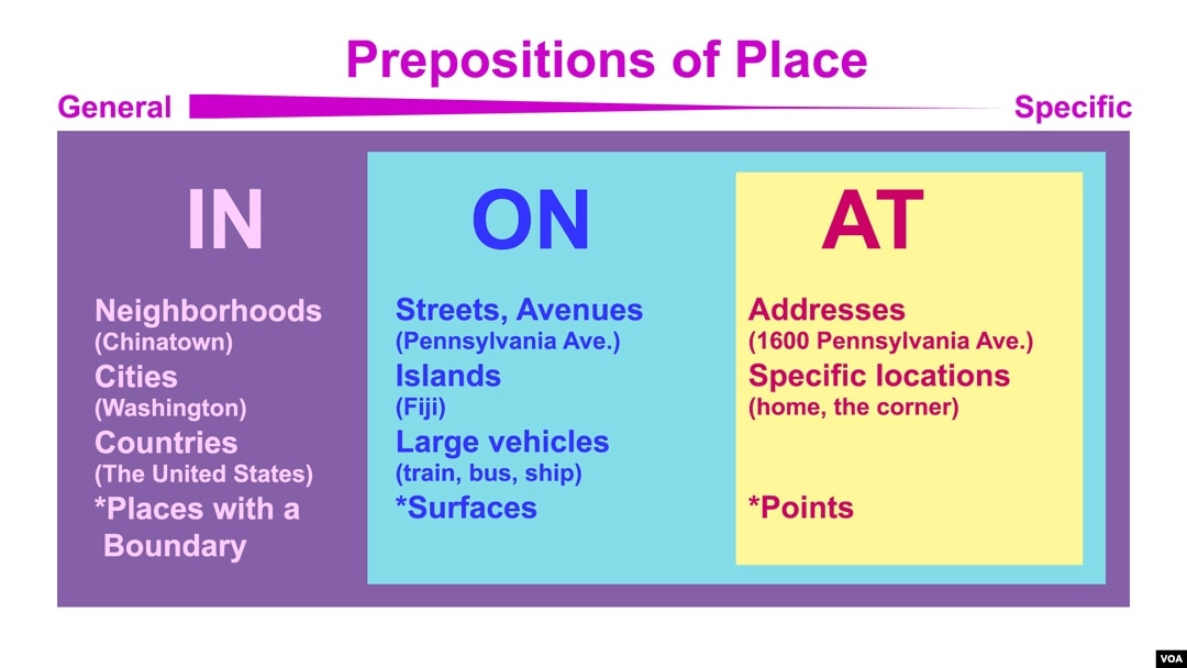 Are You In, On or At? Prepositions that Tell of Time and Place