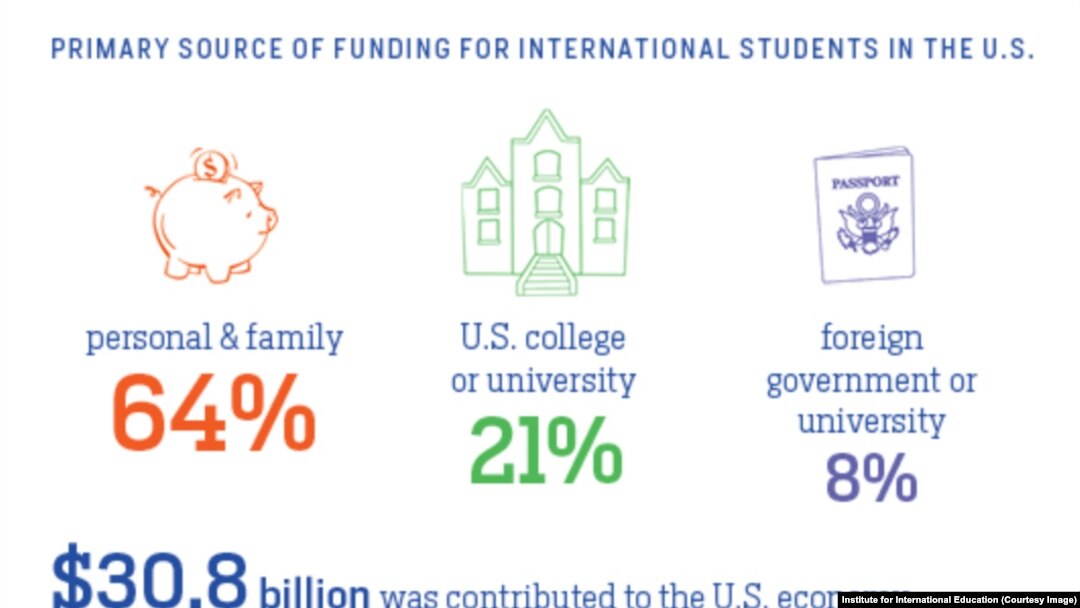 Us Open Doors For International Students