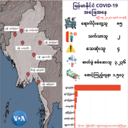မြန်မာနိုင်ငံ COVID-19 နောက်ဆုံးရအခြေအနေ (ဧပြီ ၁၇၊ ၂၀၂၀)