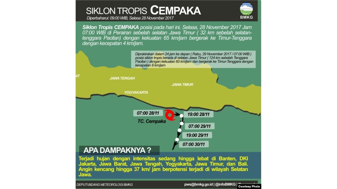 Jalur Siklon Tropis Cempaka di Selatan Kota Pacitan yang dipublikasikan BMKG.