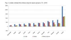 Albania demographics