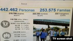 Registro de Migrantes venezolanos en Colombia.