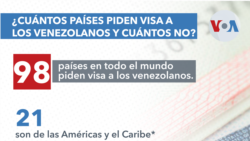 Países que piden visa a los venezolanos.