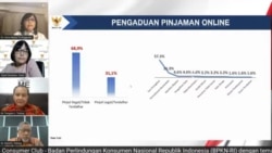 Data prosentase aduan masyarakat terkait pinjaman online (pinjol). (Foto: tangkapan layar/Yudha Satriawan/VOA)