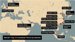 Beijing either controls or has major investments in all 15 of the world’s top 15 ports ranked by container volume.