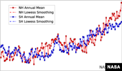 NASA Graphic shows rising temperatures since 1880
