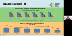 Estimasi kasus, kasus dan kematian Pneumonia Balita di Indonesia Tahun 2015-2020 disampaikan oleh Dokter Siti Nadia Tarmizi, Direktur Pencegahan dan Pengendalian Penyakit Menular Langsung, Kementerian Kesehatan RI, Kamis (15/7/2021) dalam tangkapan layar.