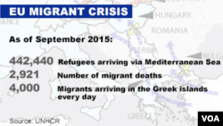 Takwimu za UNHCR za wahamiaji, Sept. 2015