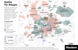 Map showing control areas around the Syrain city of Aleppo, as of Oct. 13, 2016