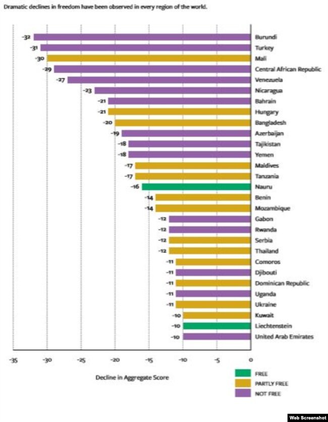 2020年度全球自由度报告。（自由之家提供）
