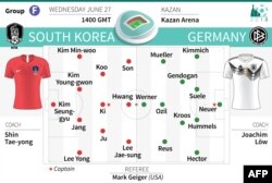 Kemungkinan susunan pemain Jerman dan Korea Selatan dalam laga penyisihan Grup F, hari ini, 27 Juni 2018.