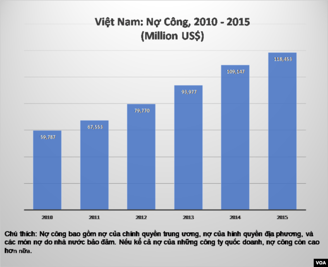 (Chart: Nguyễn Quốc Khải)