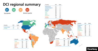 Laporan Microsoft: DCI regional summary (Infographic: Microsoft)