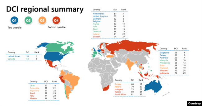 Laporan Microsoft: DCI regional summary (Infographic: Microsoft)