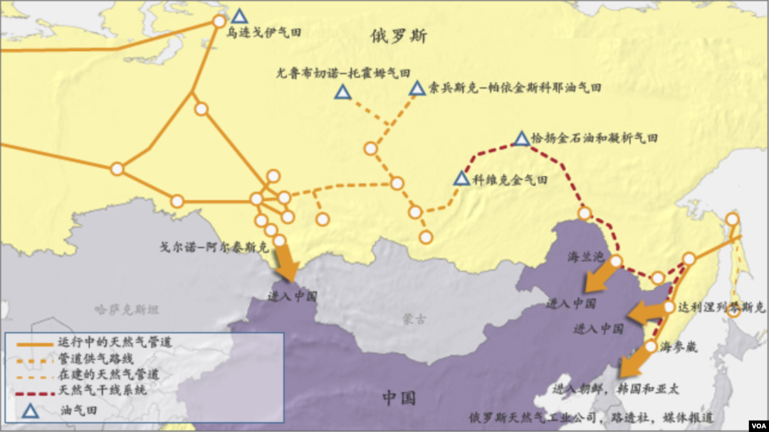 俄罗斯天然气田及输往中国的管道