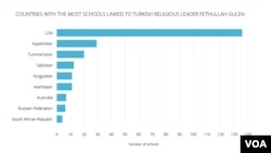 Fethullah Gulen Schools