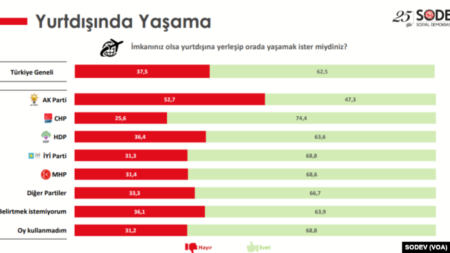 Kaynak: http://sodev.org.tr/wp-content/uploads/2020/05/detayli_rapor.pdf