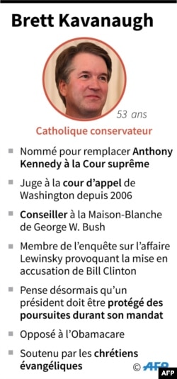 Profil de Brett Kavanaugh, le candidat du président Donald Trump à la Cour suprême.