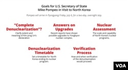 Goals for U.S. Secretary Mike Pompeo's visit to North Korea on Friday.