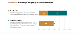 Grafikon u istraživanju"Standardno loše u nestandardno doba" Agencije Ujedinjenih nacija za rodnu ravnopravnost i osnaživanje žena u Srbiji (UN Women), objavljenog u Beogradu, 10. avgusta 2021.