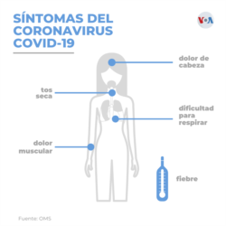 La VOA le explica: Síntomas del coronavirus.