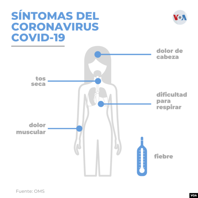 La VOA le explica: Síntomas del coronavirus.