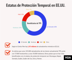 Clic aquí para ver infográfico completo