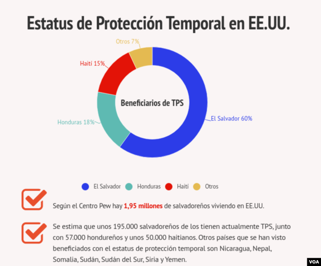 Clic aquí para ver infográfico completo