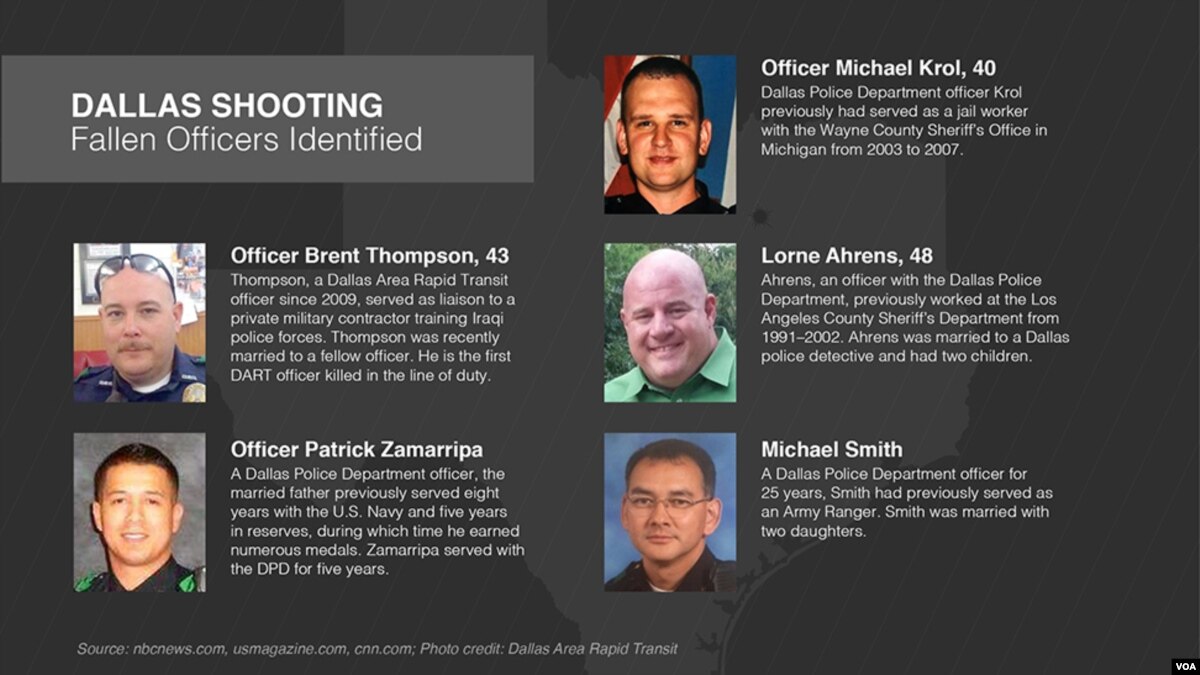 Profiles Of Police Officers Killed In Dallas Ambush