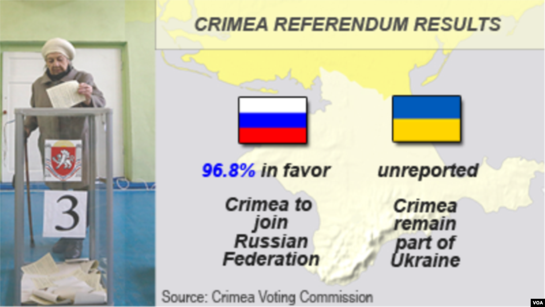 Crimea Referendum Results