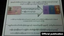 ထိုင်း အလုပ်သမားကဒ် ဘတ်ပန်းရောင် ကဒ်ကိုင်ဆောင်သူများ နိုင်ငံကူးလက်မှတ်လျှောက်ထားရန် နိုးဆော်စာ (ထိုင်းအလုပ်သမားကြီးကြပ်ရေးဝန်ကြီးဌာန)