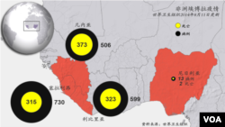 埃博拉死亡与病例: 世界卫生组织2014年8月11日更新