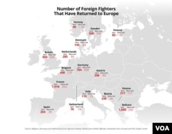 Number of IS Foreign Fighters That Have Returned to Europe