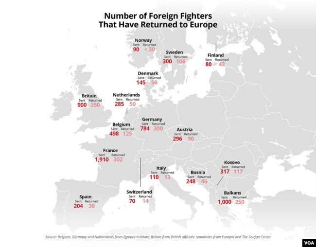 Number of IS Foreign Fighters That Have Returned to Europe
