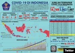 Update Infografis percepatan penanganan COVID-19 di Indonesia per tanggal 12 Mei 2020 Pukul 12.00 WIB. #BersatuLawanCovid19 (Foto: Twitter/@BNPB_Indonesia)