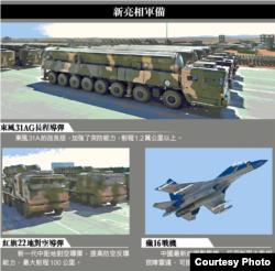 解放军内蒙阅兵上展示新型武器(苹果日报图片)