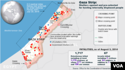 Gaza Strip shelters, and fatality updates, latest available figures from OCHA