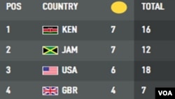 Score table