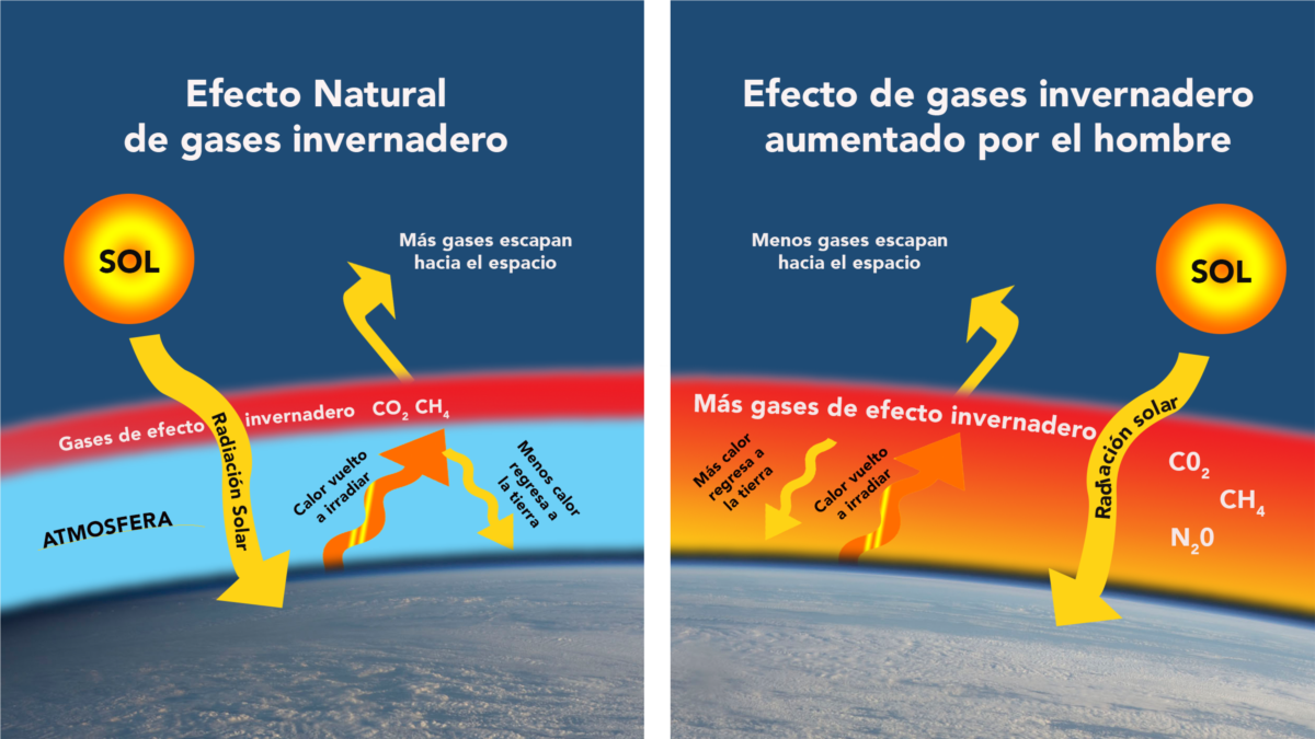 los gases de efecto invernadero vuelven a batir un récord